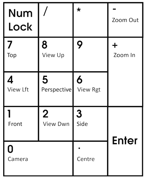 Number pad keyboard layout.