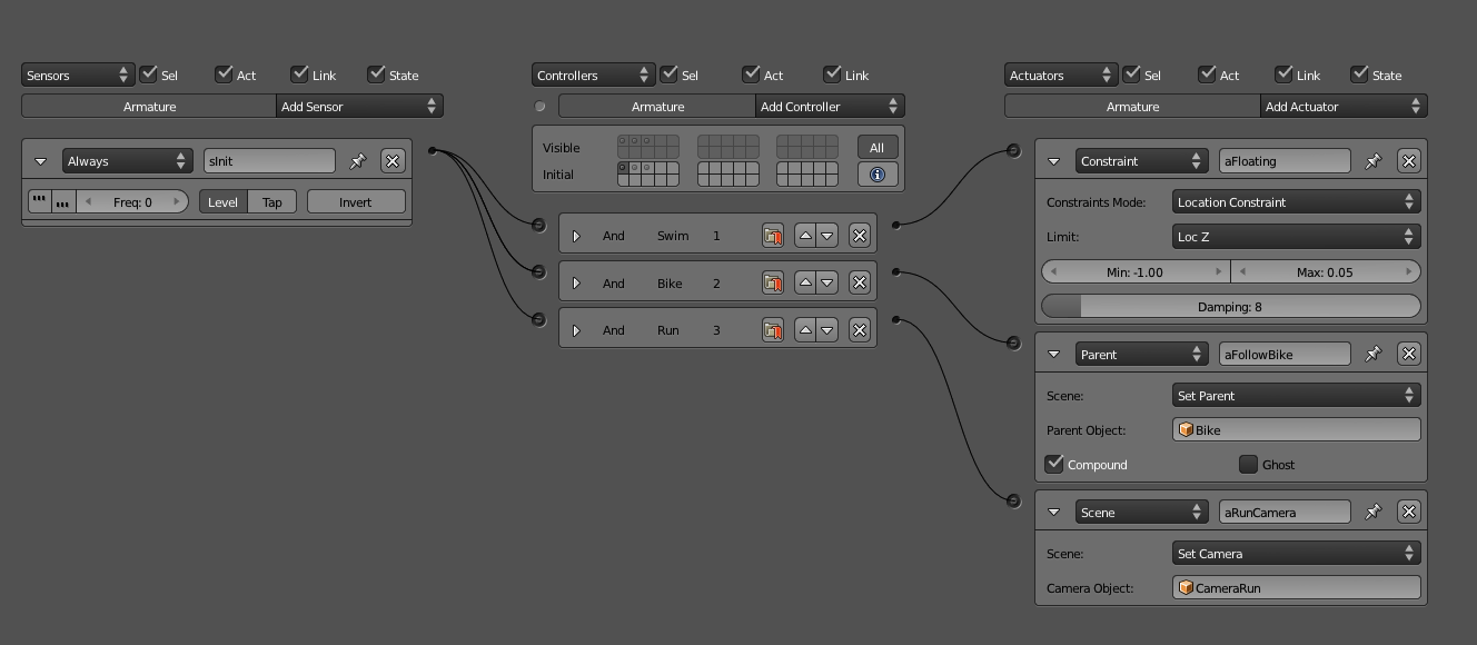 Initial settings of the triathlon state system