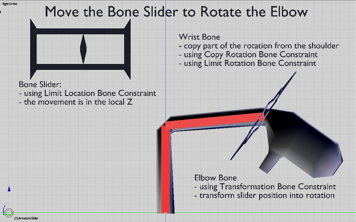 Bone slider