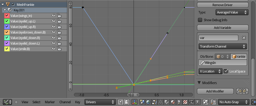 Shape key driven by a control bone