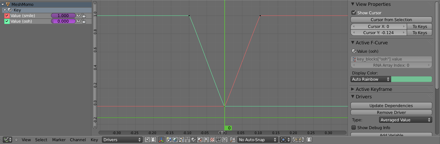F-Curves of shape driver influence