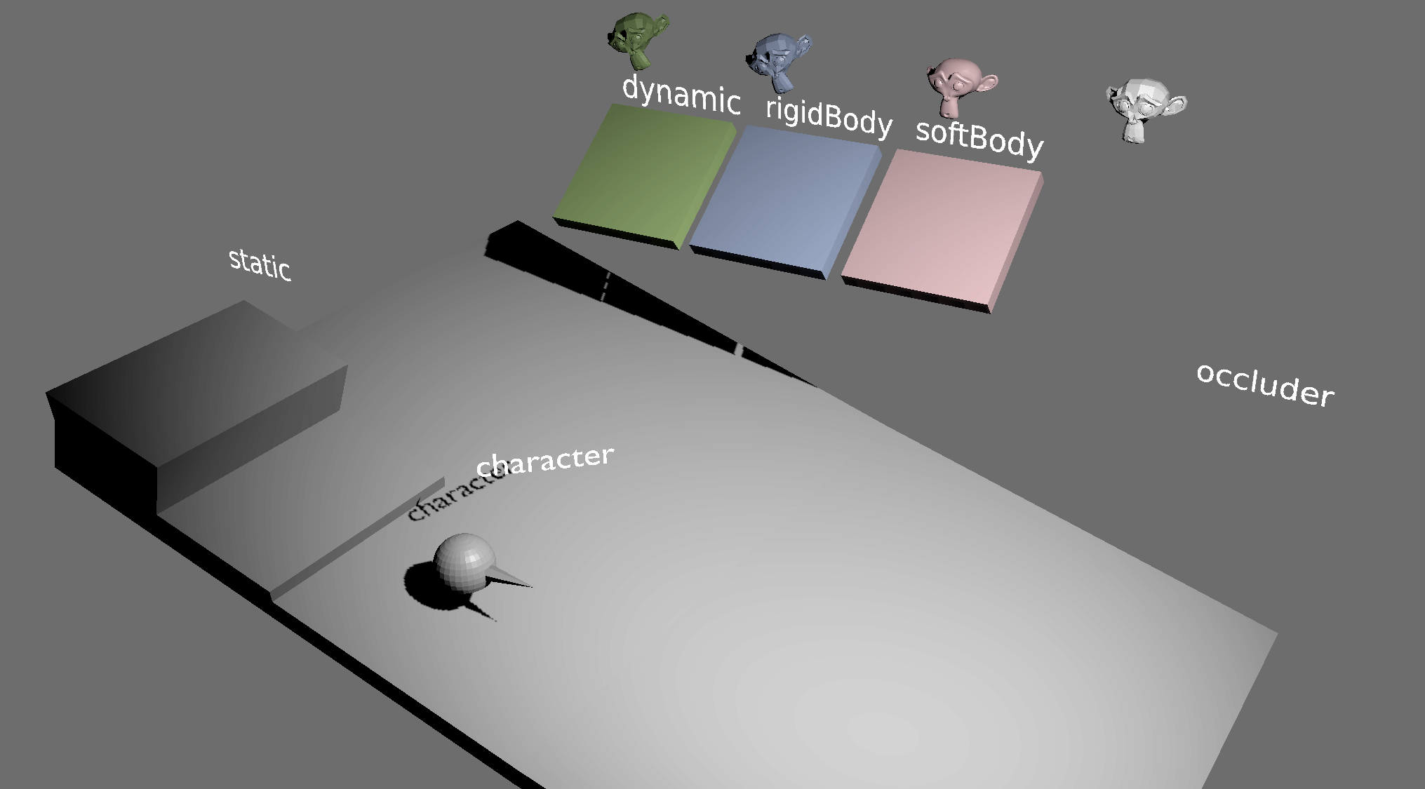 Different physics types visualized